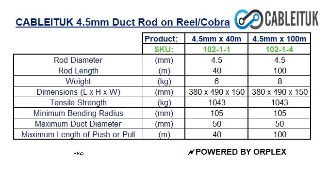 Product specifications table for Cableituk 4.5mm Duct Rod on Reel/Cobra with dimensions and properties.