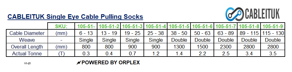 Technical Specifications Table for CABLEITUK Single Eye Cable Pulling Socks
