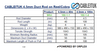 Product specifications table for Cableituk 4.5mm Duct Rod on Reel/Cobra with dimensions and properties.
