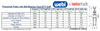 Technical Specifications Table for WEBI Black Polyamide Pulley with ball bearings, Type ETT-104P