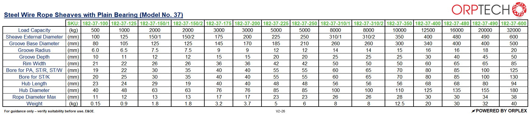 Wire Rope Sheaves - Steel with Plain Bearing - ST/R (Model No. 37) Specification Sheet from RiggingEU