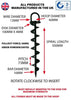 Heavy Duty Ground Anchor Points Specification