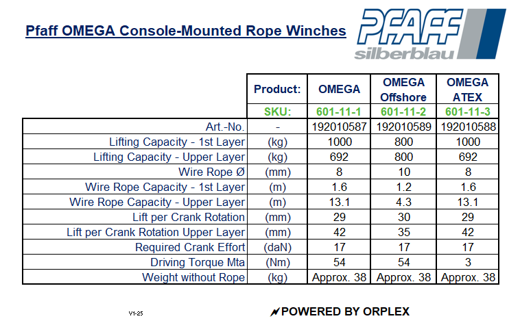 Pfaff OMEGA Console-Mounted Rope Winch - Specification Specification