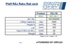 Pfaff RSJ Raku Rail Jack Specification Table