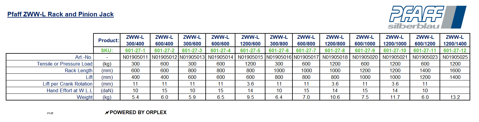 Pfaff ZWW-L Rack & Pinion Jack Specification Table