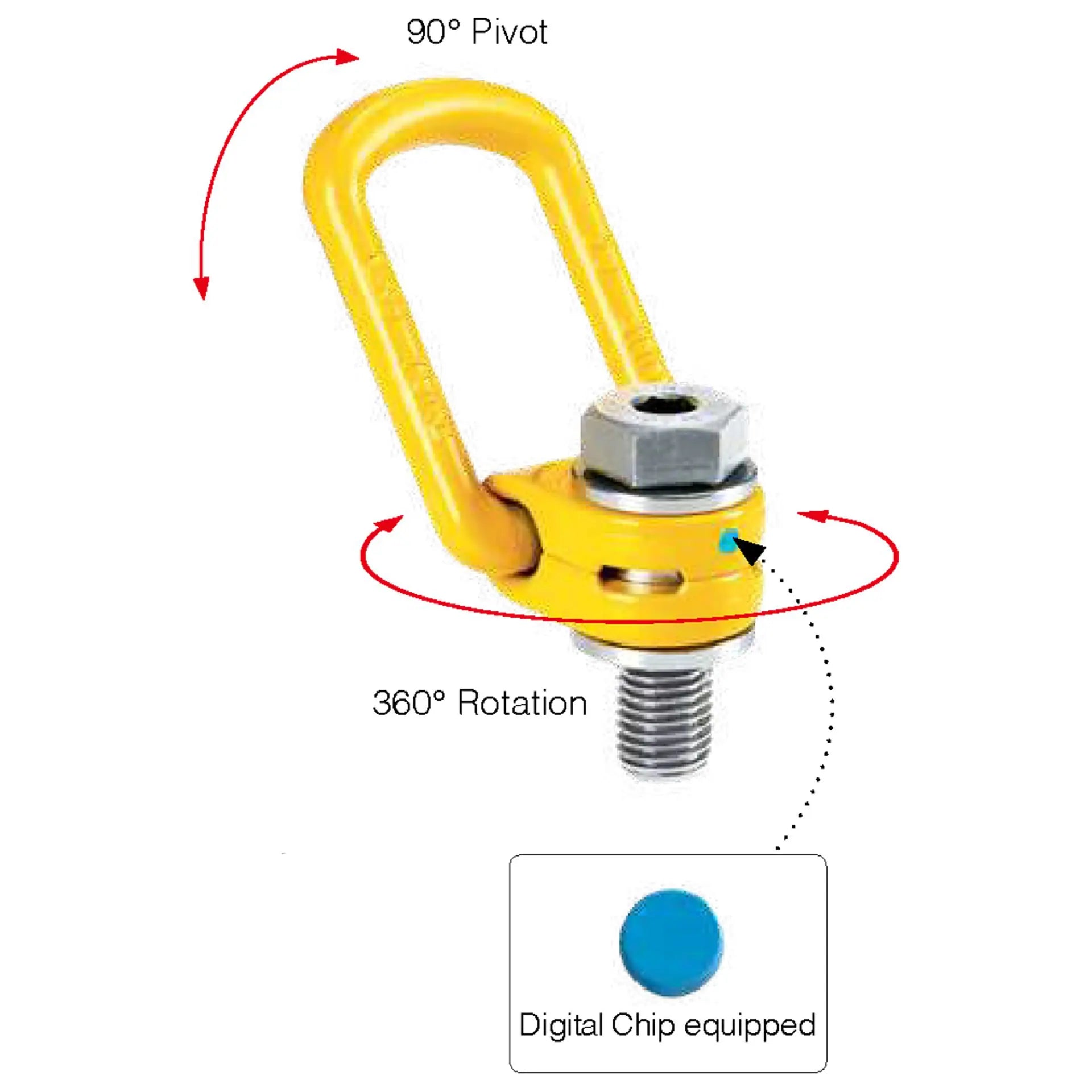 YOKE Digital Lifting Point - UNC Thread Usage