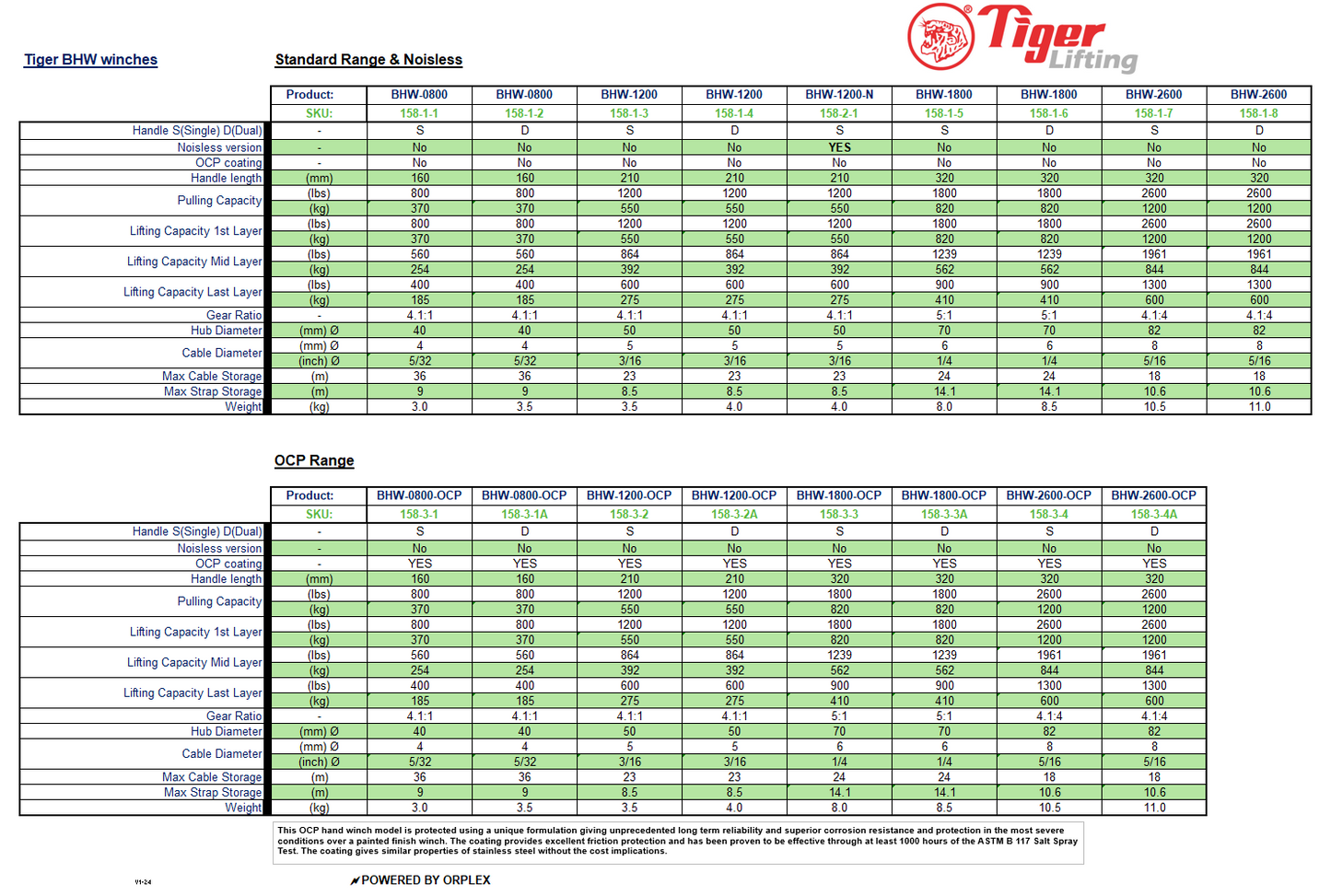 Tiger BHW winch