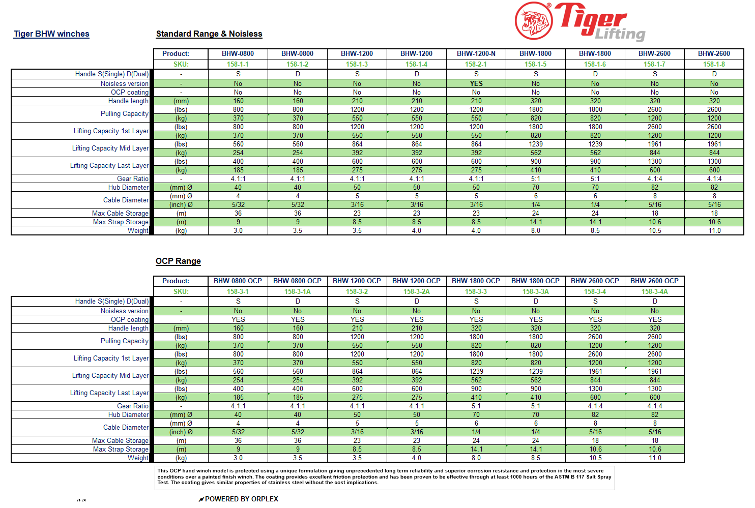 Tiger BHW winch