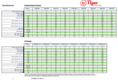 Tiger BHW winch