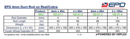 Technical Specifications Table for EPD 4mm Duct Rod on Reel