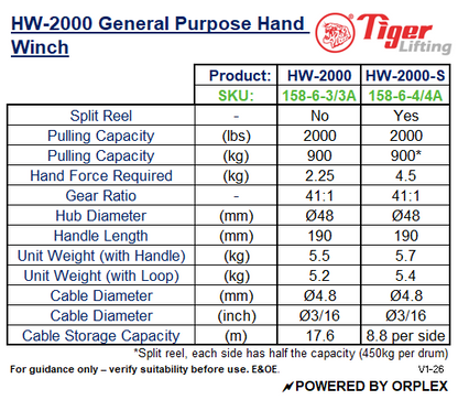 Technical Specifications Table for Tiger HW-2000 hand winch (single and twin drum)