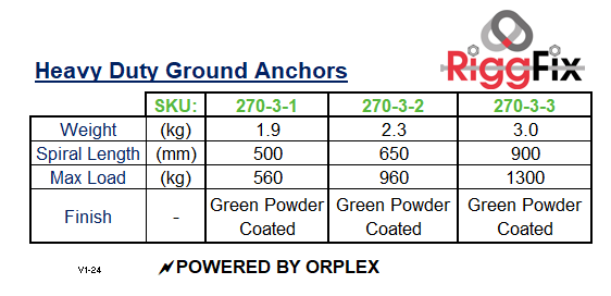 Specification table for Heavy duty Ground anchors by RiggFix