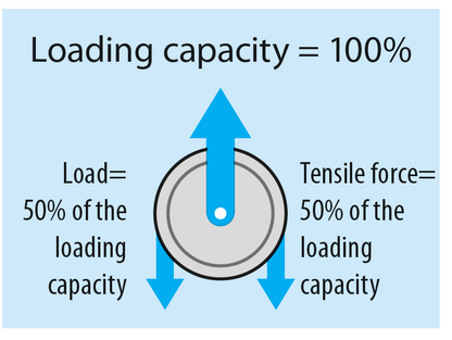 ORPTECH sheave Load Capacity from RiggingEU