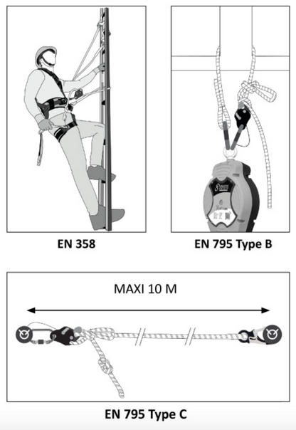 Kratos - 10m Adjustable Work Positioning Grip Adjusting Lanyard