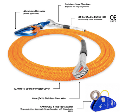 STEIN Rope Grab for 10.5 - 13mm Rope (Bolted Cam)