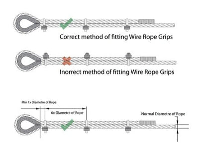 10m Catenary Wire Kit