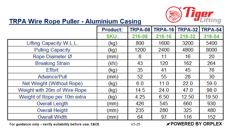 Table of Specifications for Tiger TRPA Wire Rope Puller