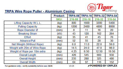 Table of Specifications for Tiger TRPA Wire Rope Puller