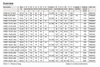 RUD VWBG Load Ring Bolted Overview Dimensions