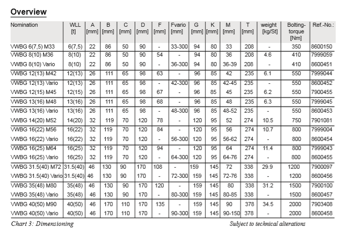 RUD VWBG Load Ring Bolted Overview Dimensions