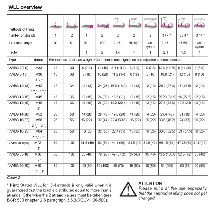 RUD VWBG Load Ring Bolted WLL overview