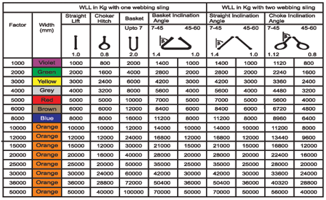 Roundsling data